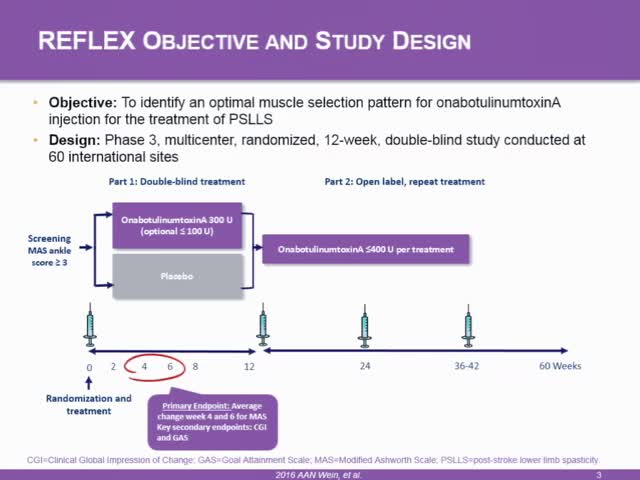 Muscle Selection Patterns for Injection of ONabotulinumtoxinA in Adult Patients with Post-Stroke Lower-Limb Spasticity Influence