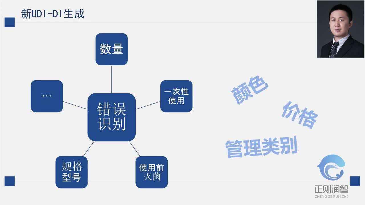 医疗器械唯一标识系统介绍：标识分析和应用7