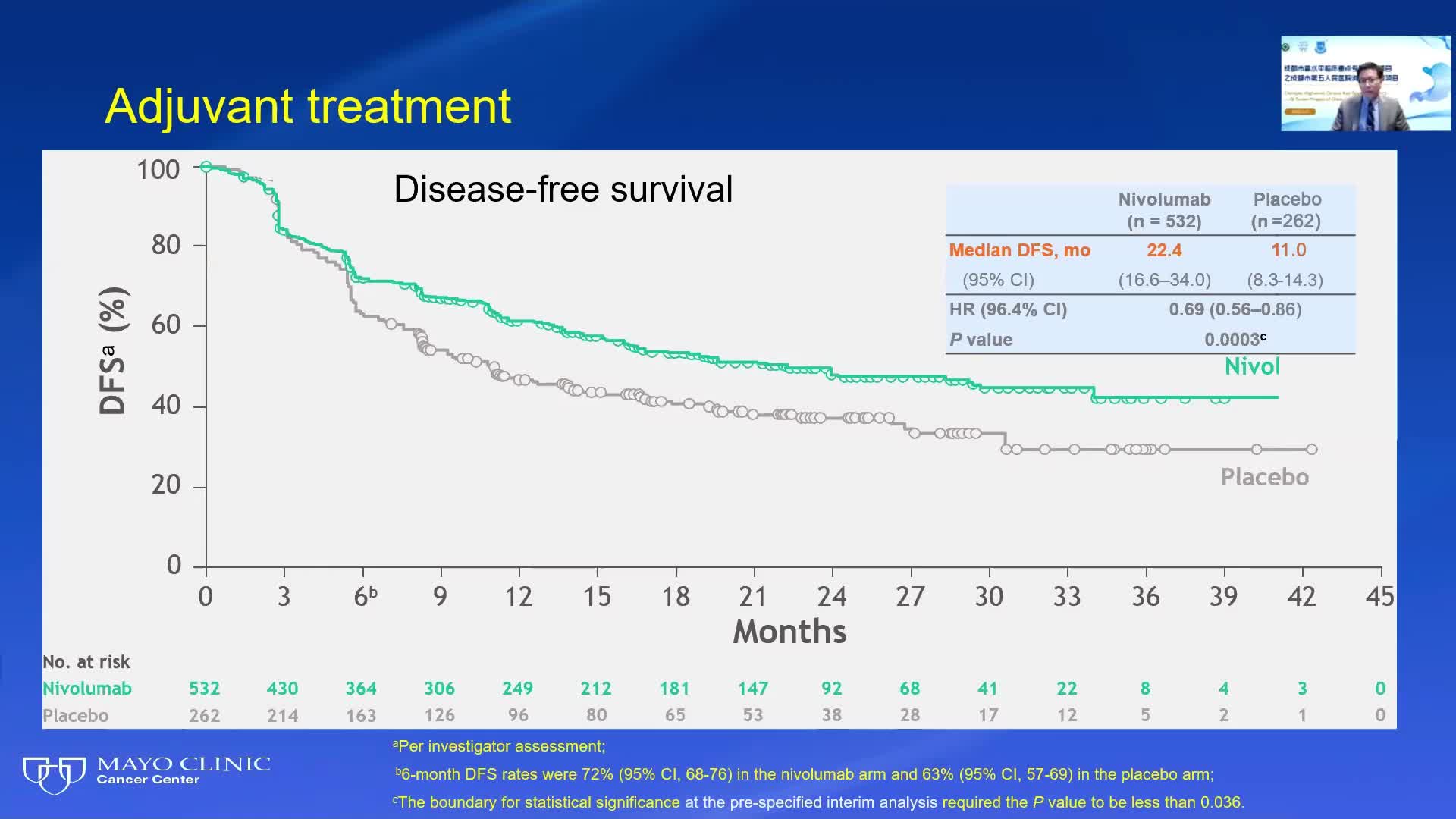 zhaohui jin-食管癌和胃癌的局部晚期化疗3