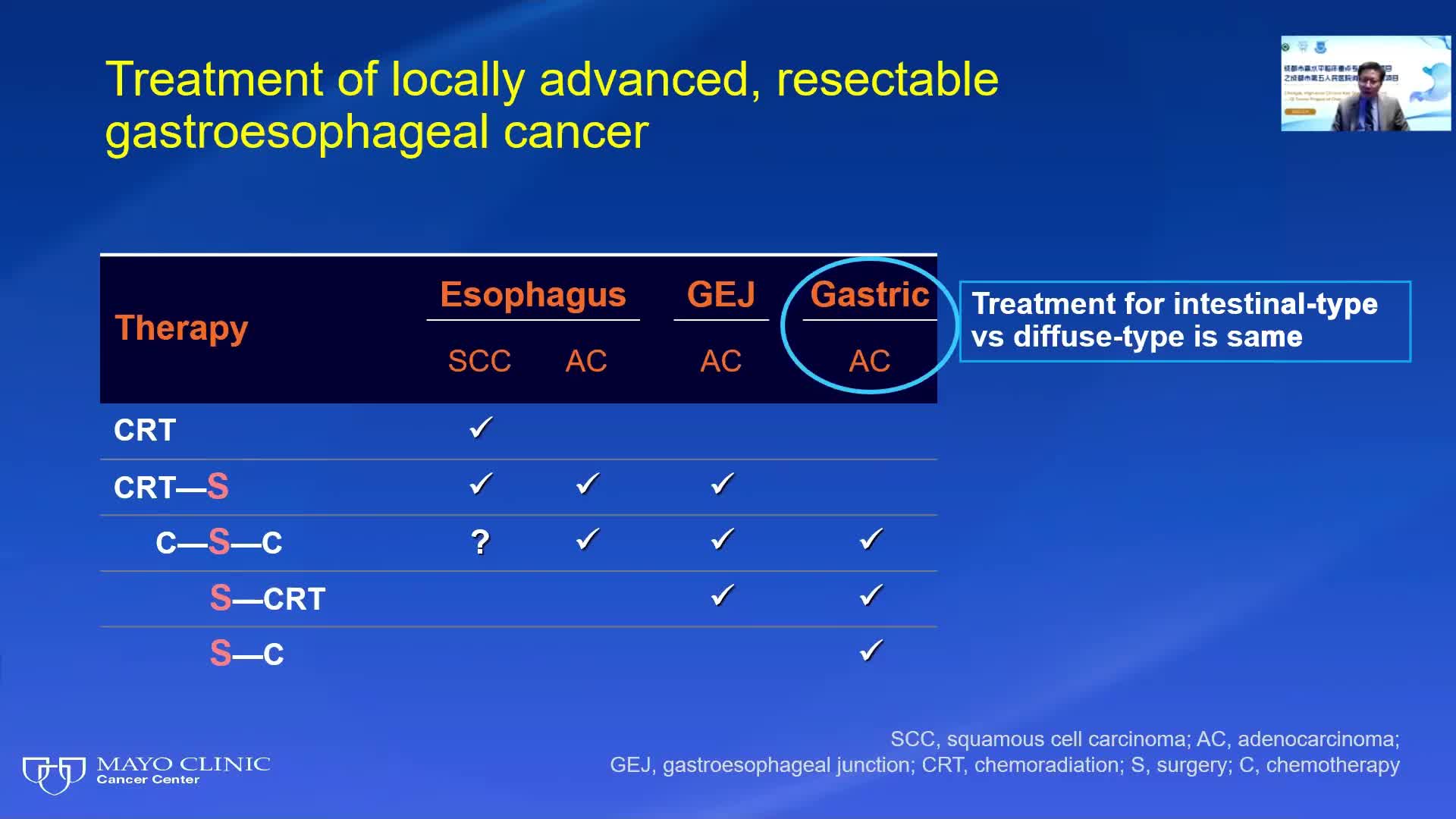 zhaohui jin-食管癌和胃癌的局部晚期化疗2