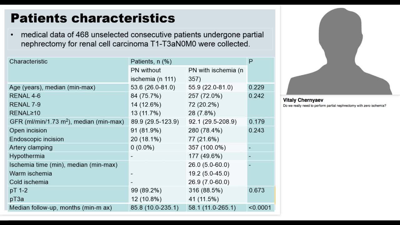 Do we really need to perform partial nephrectomy with zer-
