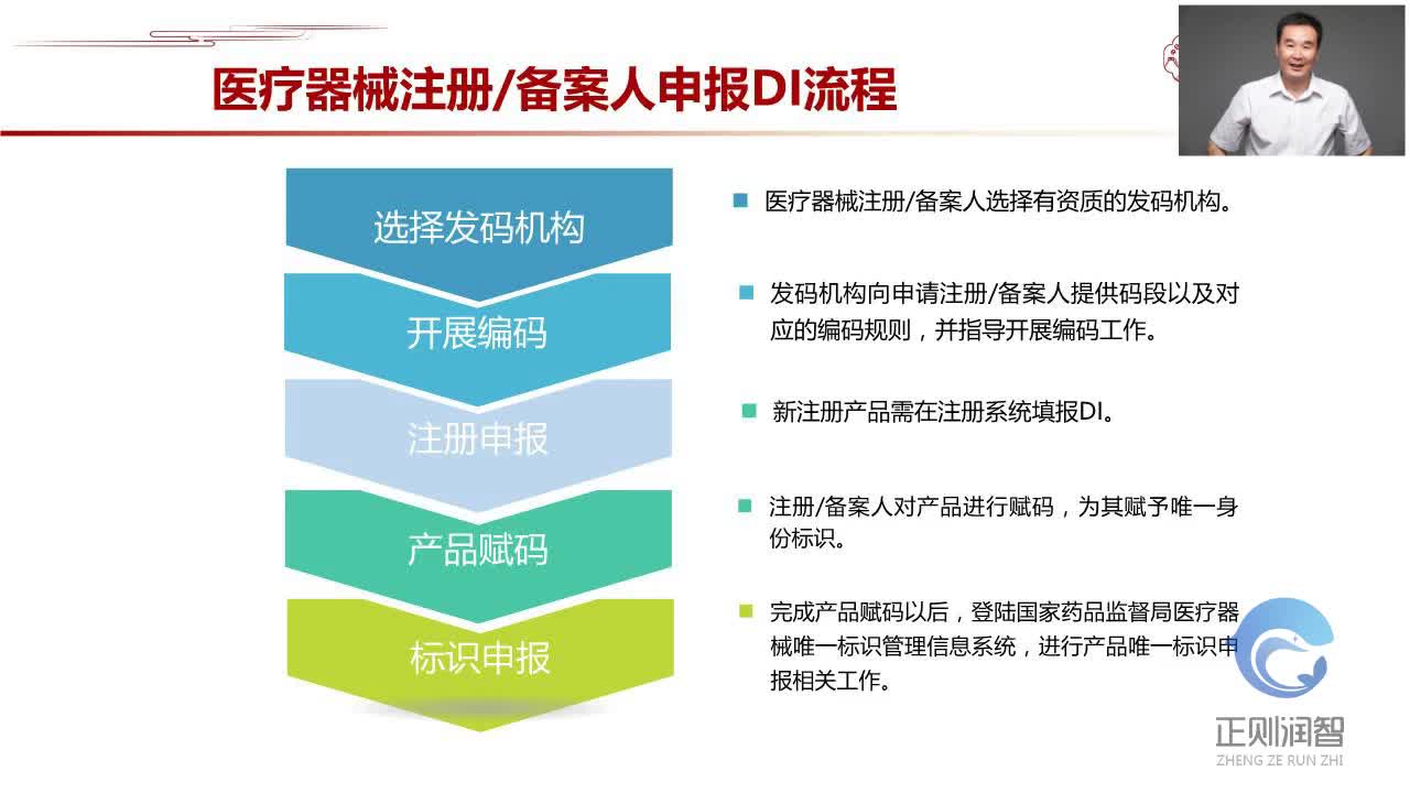 04医疗器械UDI应用实践--企业如何实现-安峥处长