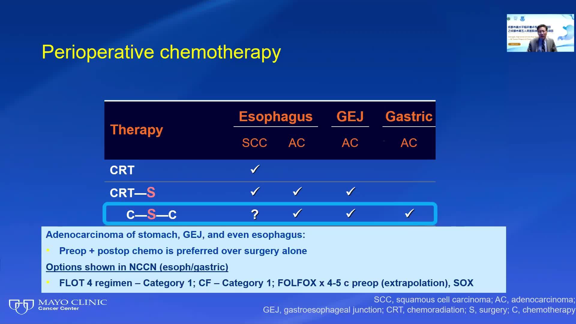 zhaohui jin-食管癌和胃癌的局部晚期化疗4