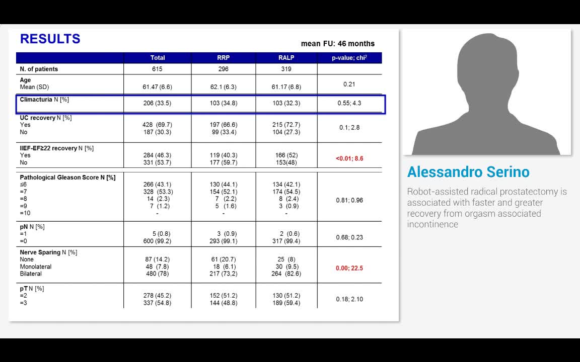 Robot-assisted radical prostatectomy is associated with f..-