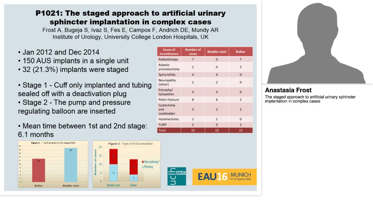 The staged approach to artificial urinary sphincter impla-