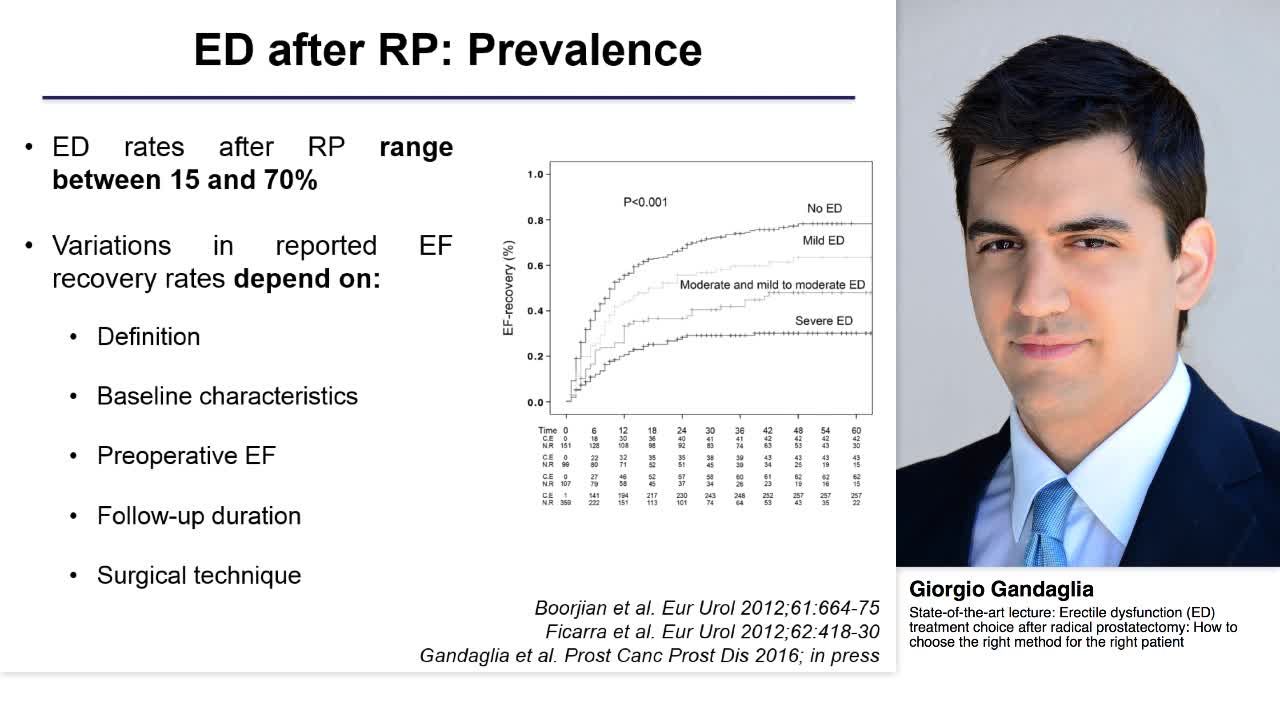 Erectile dysfunction (ED) treatment choice after radical -
