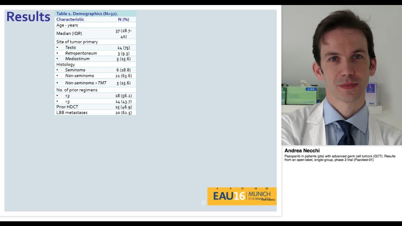 Pazopanib in patients (pts) with advanced germ cell tumor-
