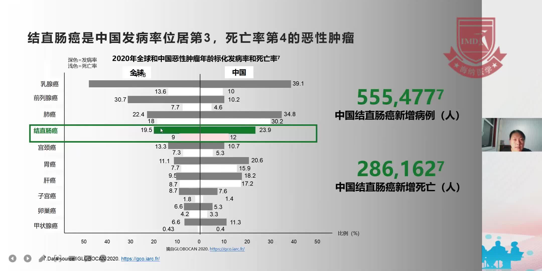 杨晓慧-晚期结直肠癌的精准治疗