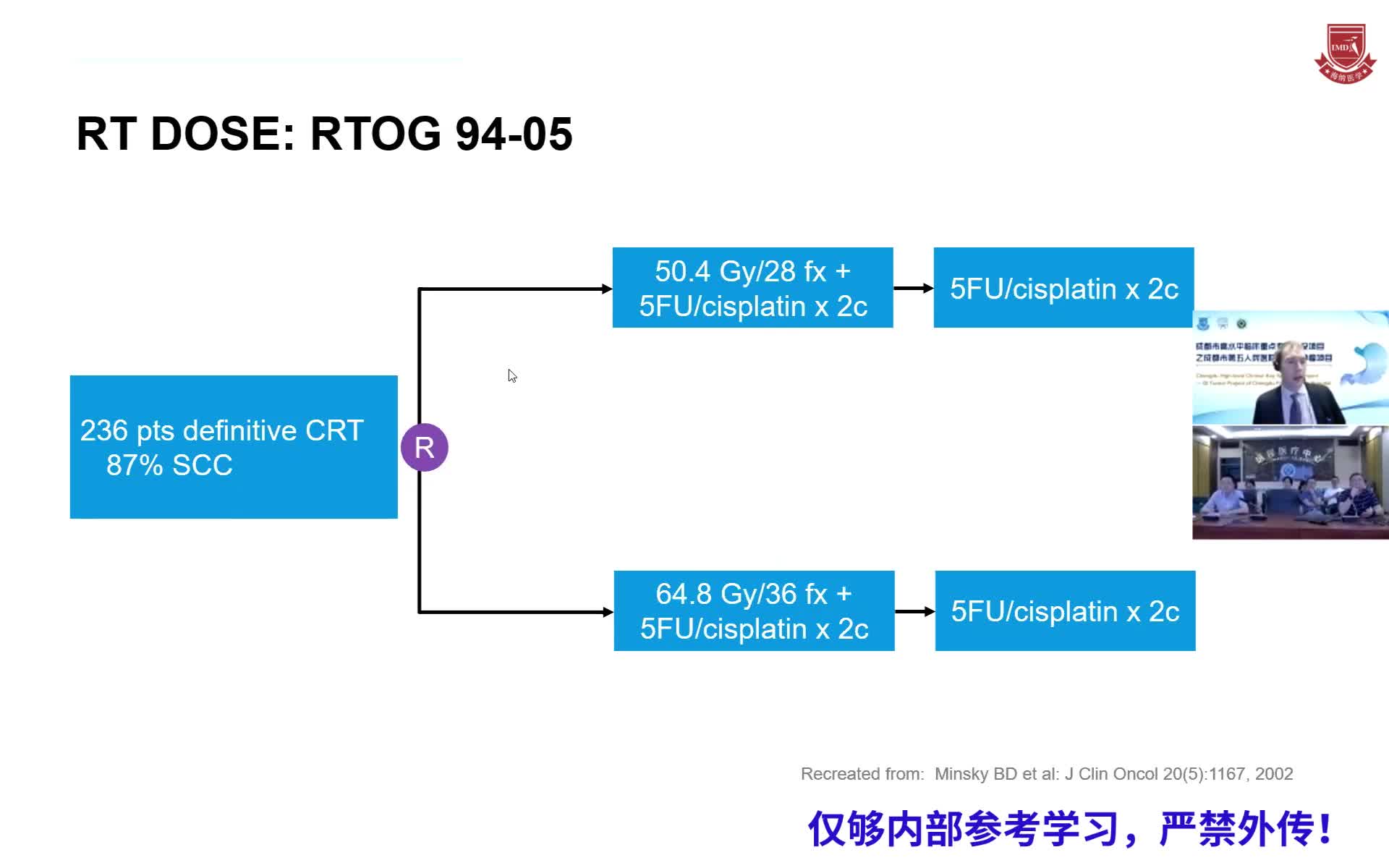 放射疗法治疗食管癌的最新进3