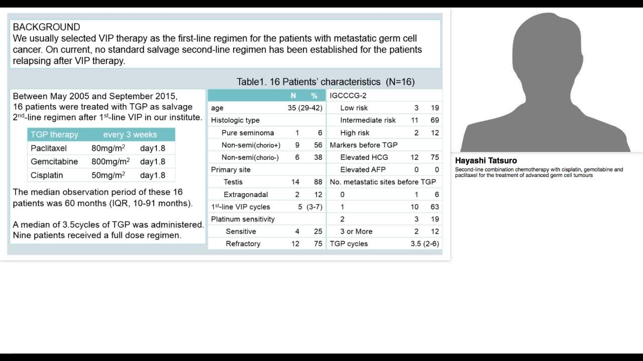 Second-line combination chemotherapy with cisplatin, gemc-