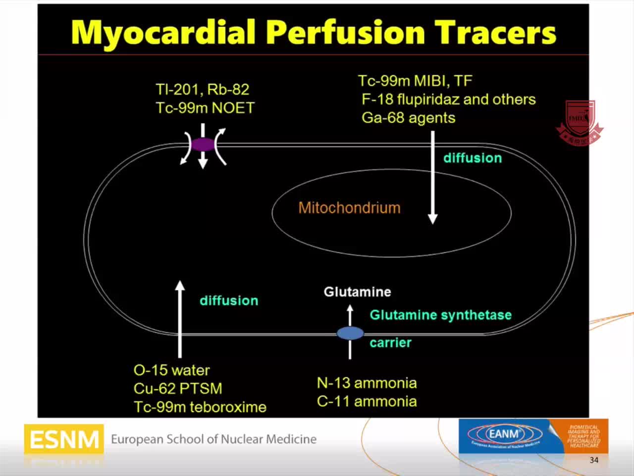 PET CT - 心脏病学的未来发展前景3