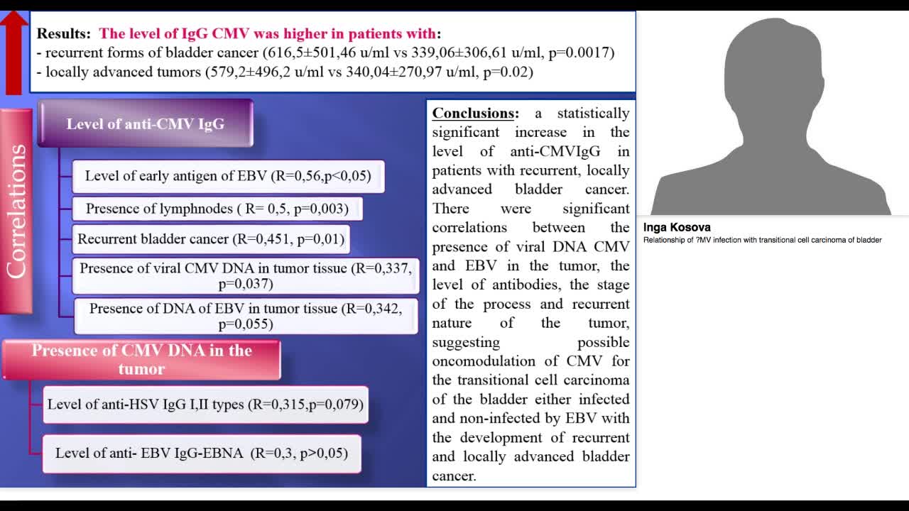 Relationship of .MV infection with transitional cell carc-