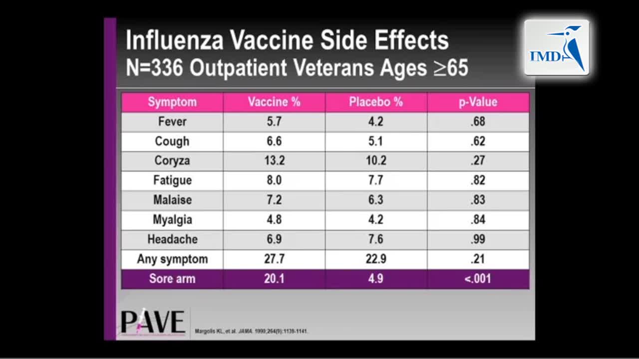 03_疫苗的阻力和顺应性
