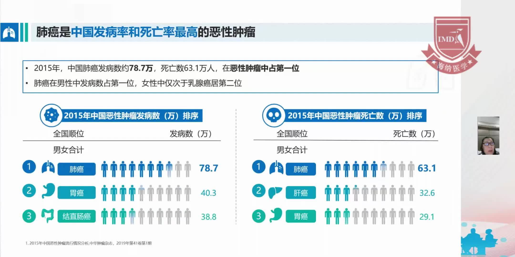 张颖-肺癌PD-1治疗一点通