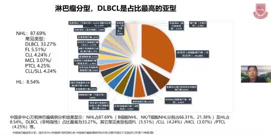 朱太岗-ASCT在恶性淋巴瘤治疗中的现状与地位