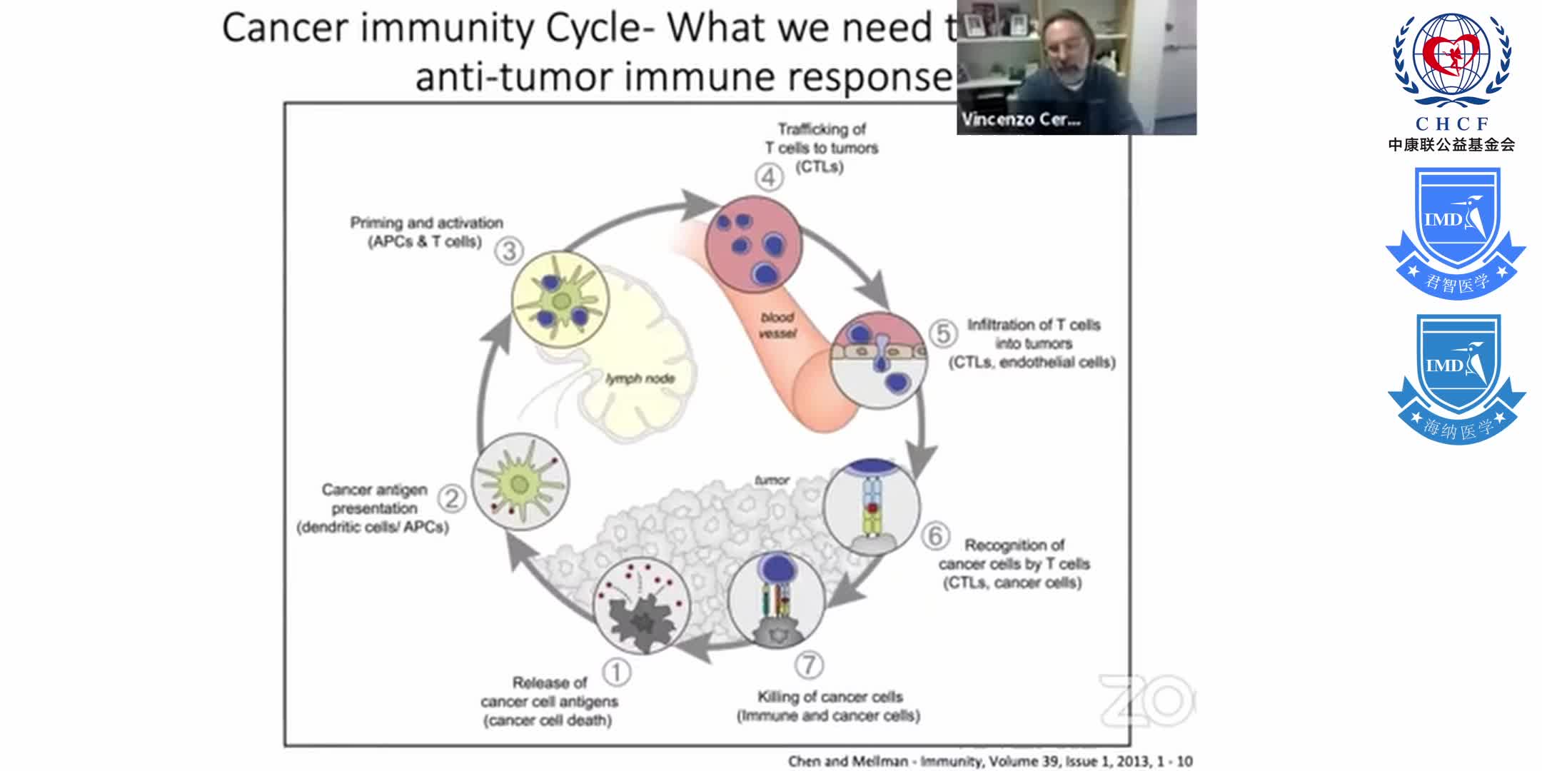 ESGCT e-School_ Directing the immune response to specific tumor antigens using modified oncolytic vi 1-2