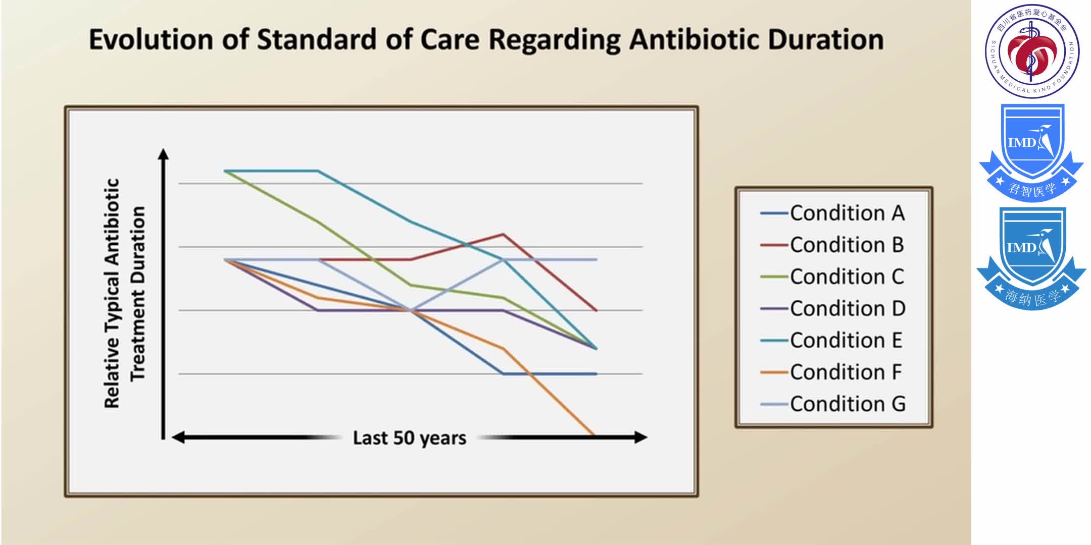 Final Topics Antibiotics- Lecture 2