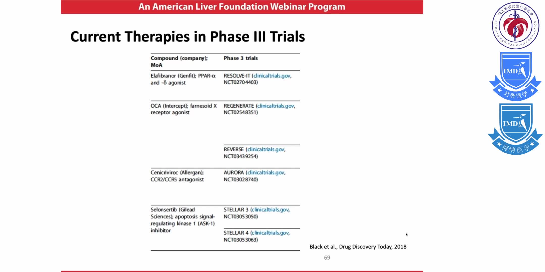 Ask the Experts Webinar  Updates in Management of Chronic Liver Disease  1-13