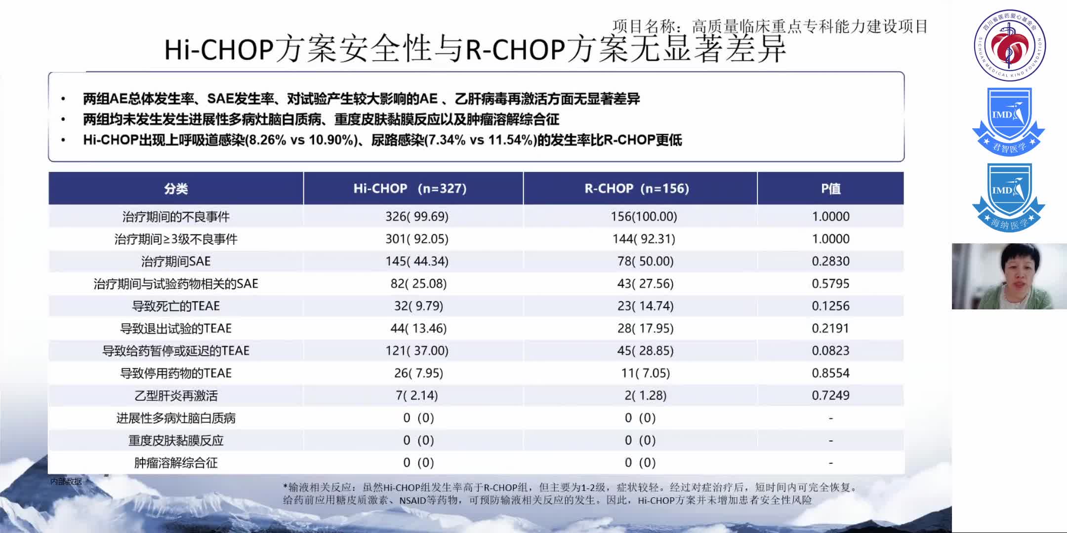 超越经典，泽贝妥单抗开启DLBCL治疗新格局10