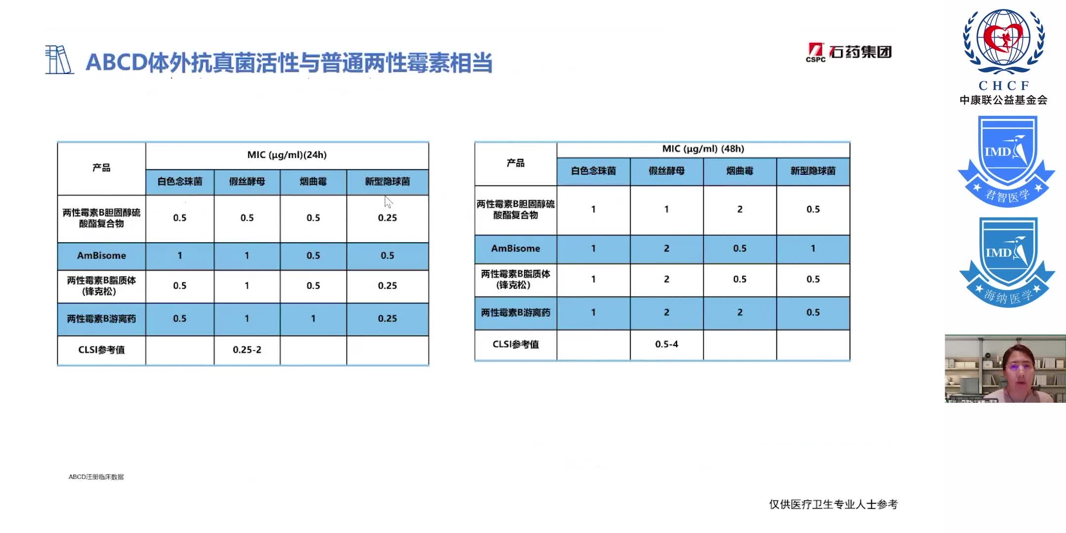 经典广谱 内外兼修 注射用两性霉素B胆固醇硫酸酯复合物在侵袭性真菌病的雾化应用（三）