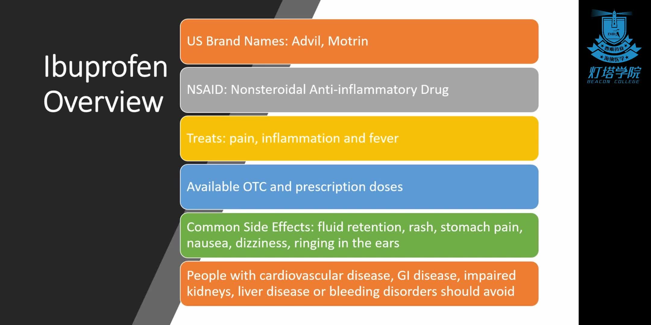 布洛芬的使用剂量和副作用