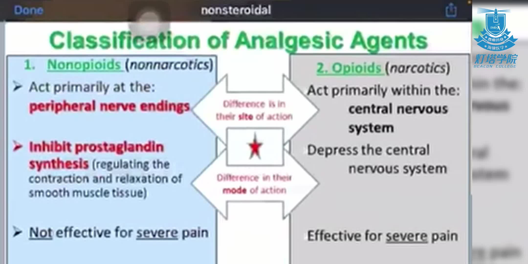 非麻醉性镇痛药的临床应用与药物特性详解