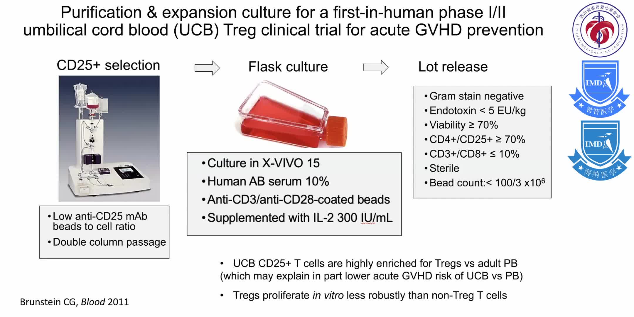 discusses the biological properties of regulatory T cells (Tregs) that are well suited for regaining immune homeostasis 6