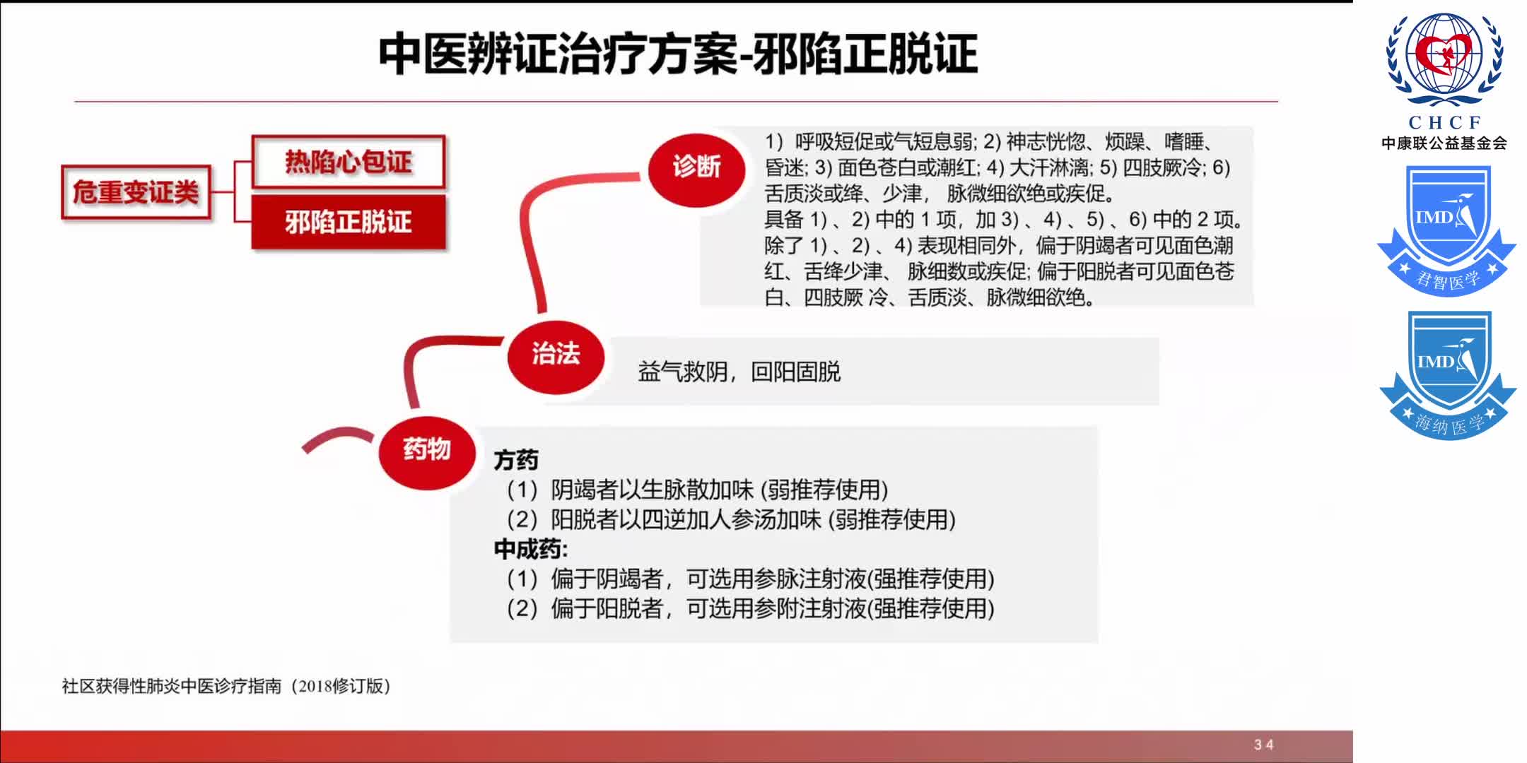 中原呼吸论坛-呼吸道感染疾病临床诊疗经验研讨会 1-8