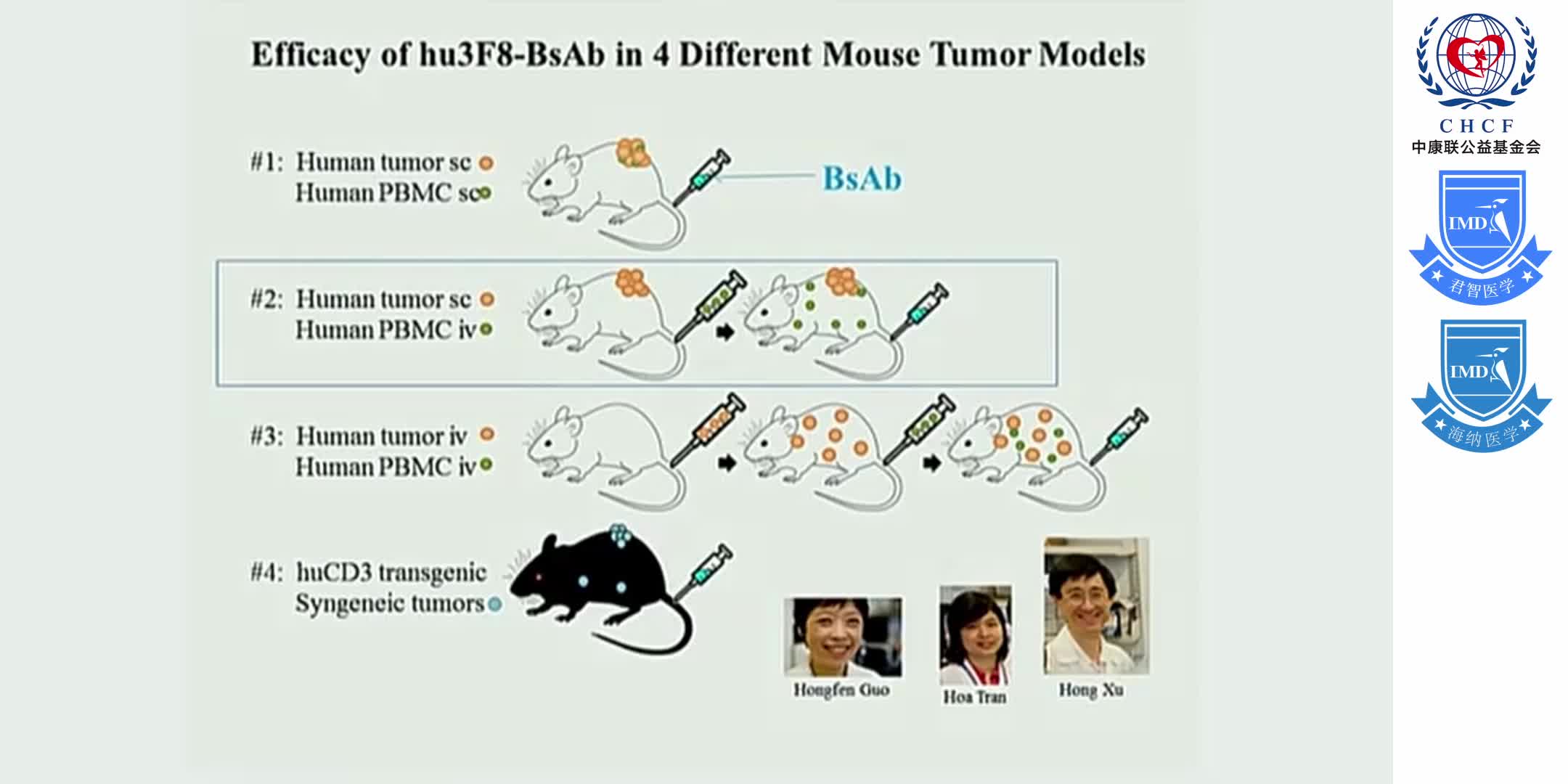 CIPO2015_ Targeting GD2 w_ 3F8 & B7-H3 w_ 8H9_ Lessons Learned & Next Generation Therapeutics 1-7