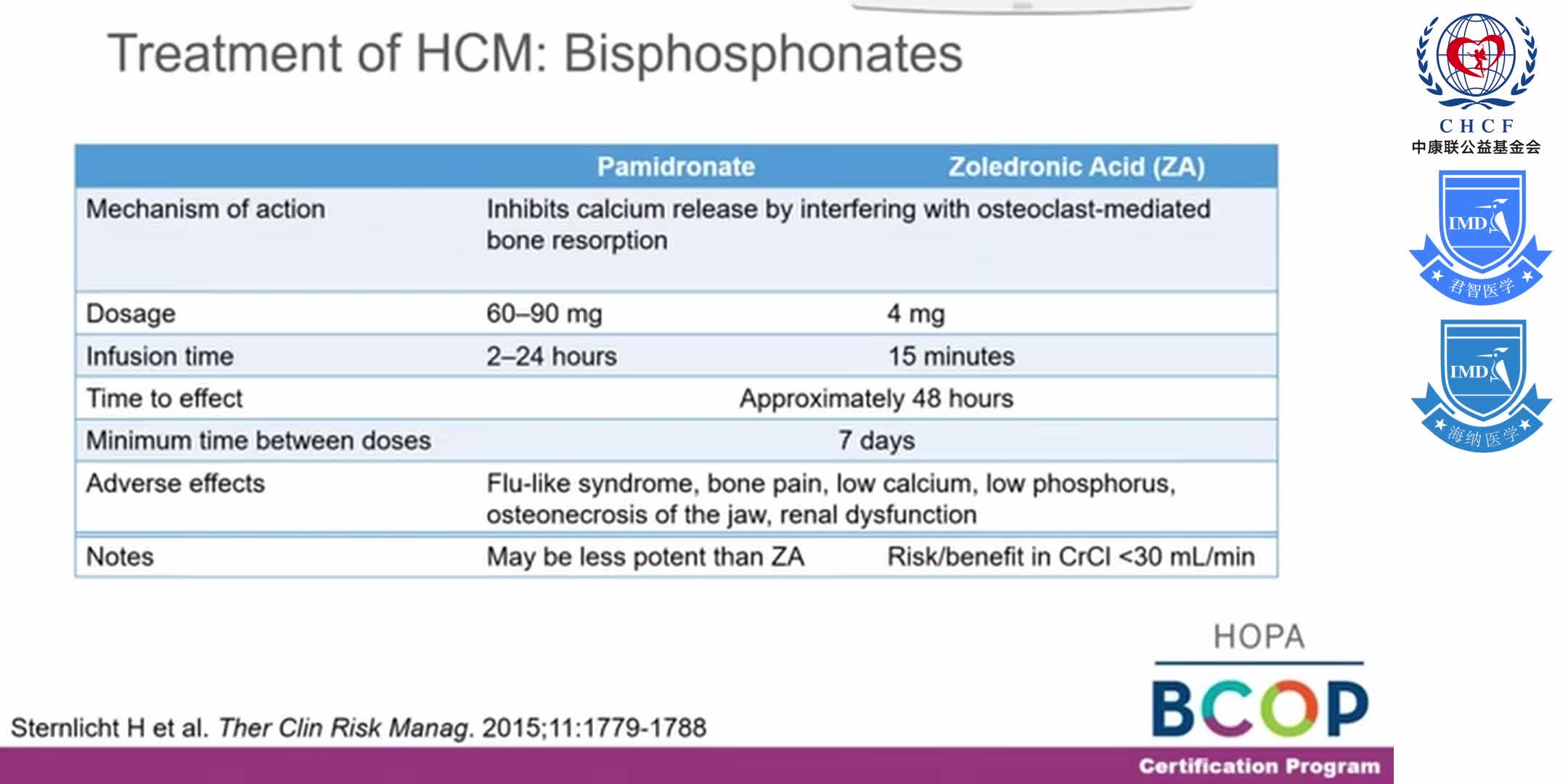 Oncology pharmacy Supportive Care PART 2_ growth factors (GCSF), infections, bone, emergencies BCOP 1-22