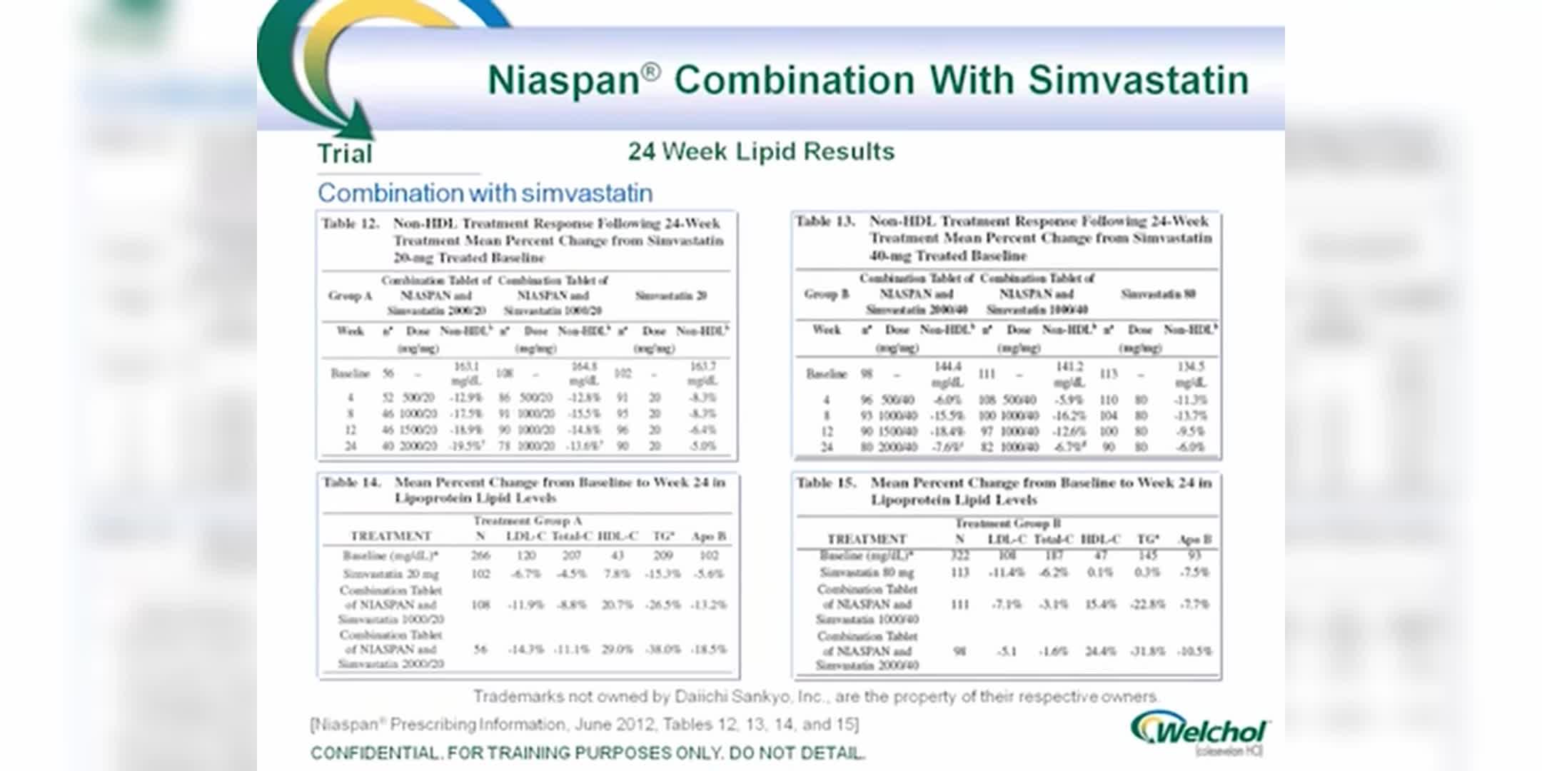 Niospan与辛伐他汀联合片剂脂质作用研究