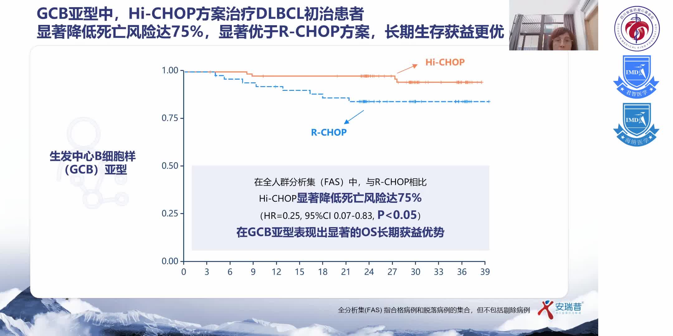 高质量临床重点专科能力建设-淋巴瘤规范诊疗7