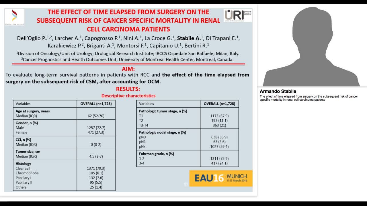 The effect of time elapsed from surgery on the subsequent-