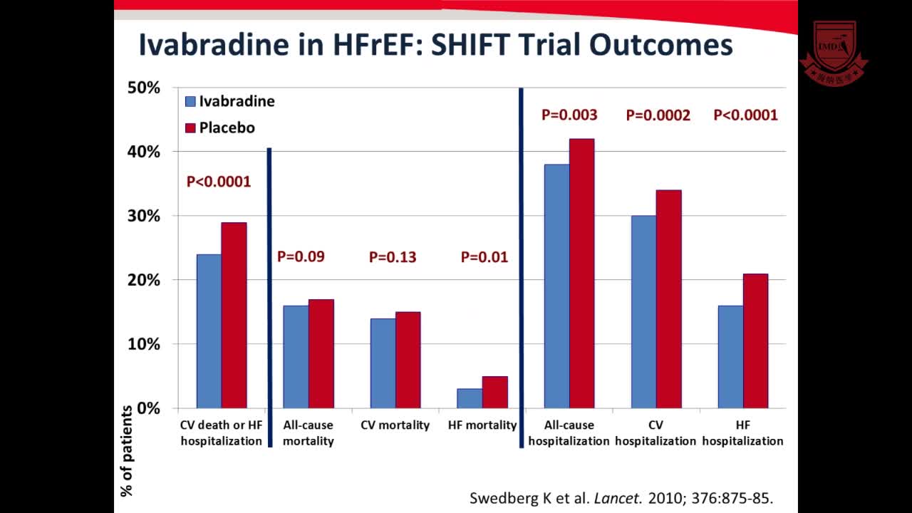 治疗慢性心力衰竭的新策略-临床病例研究研讨会3