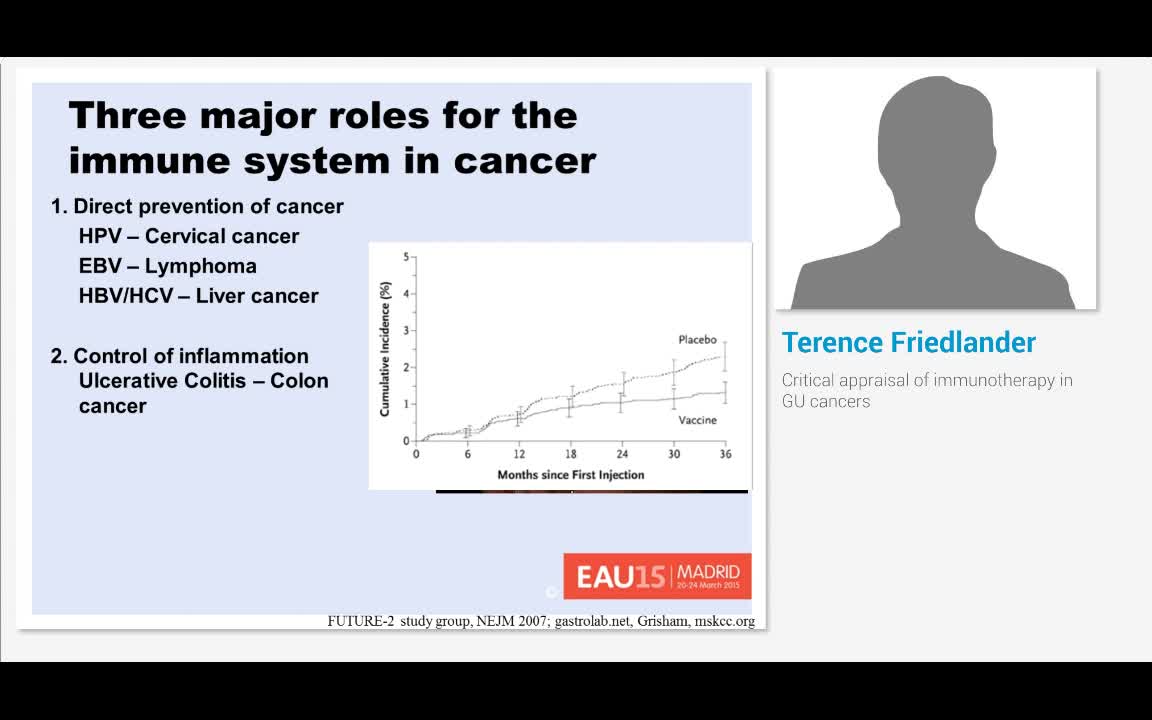 Critical appraisal of immunotherapy in GU cancers