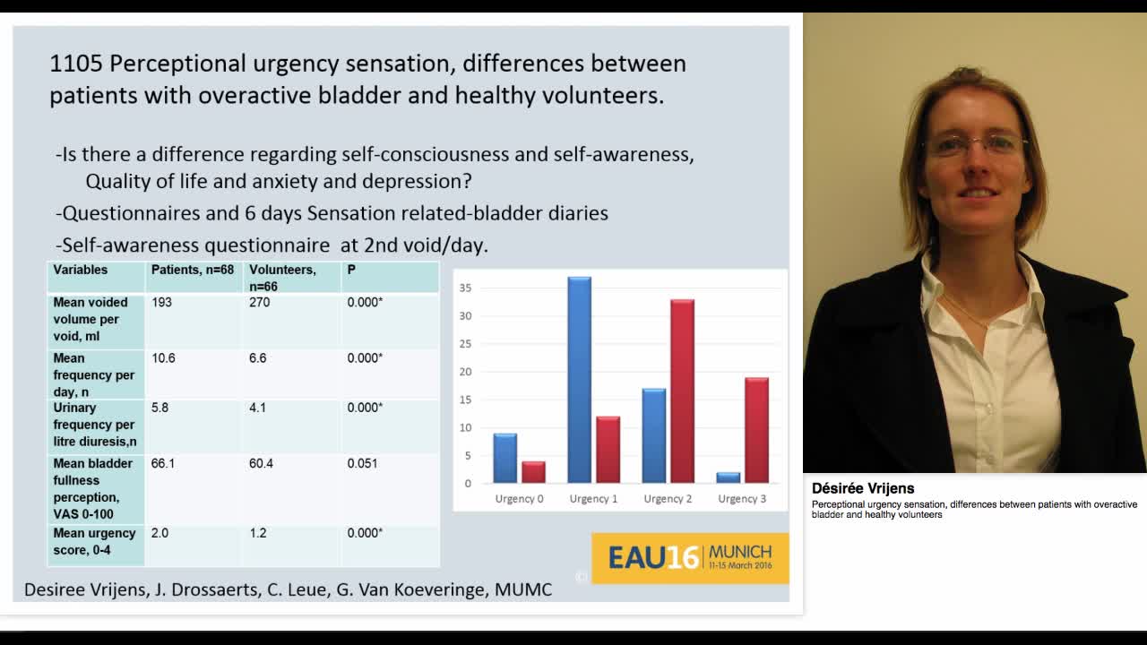 Perceptional urgency sensation, differences between patie-
