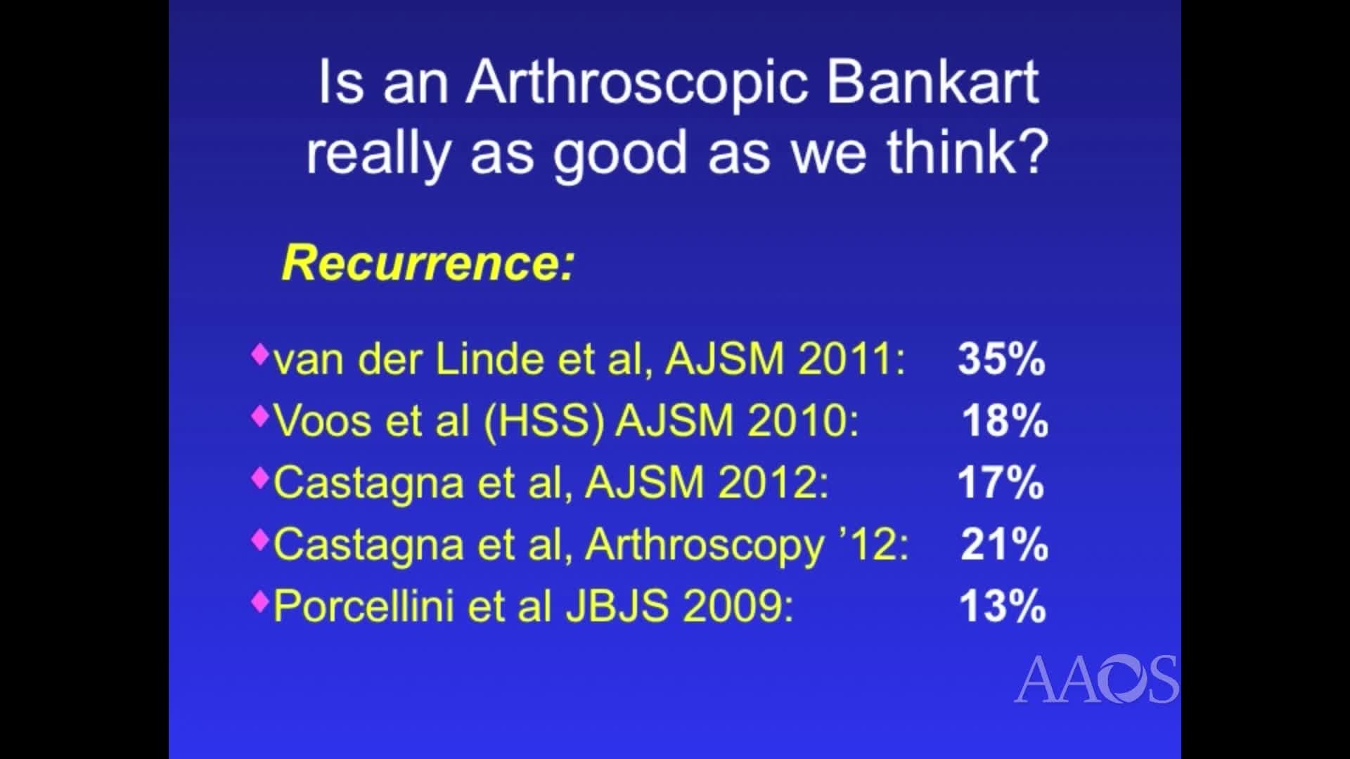 Open Bankart Repair Revisited