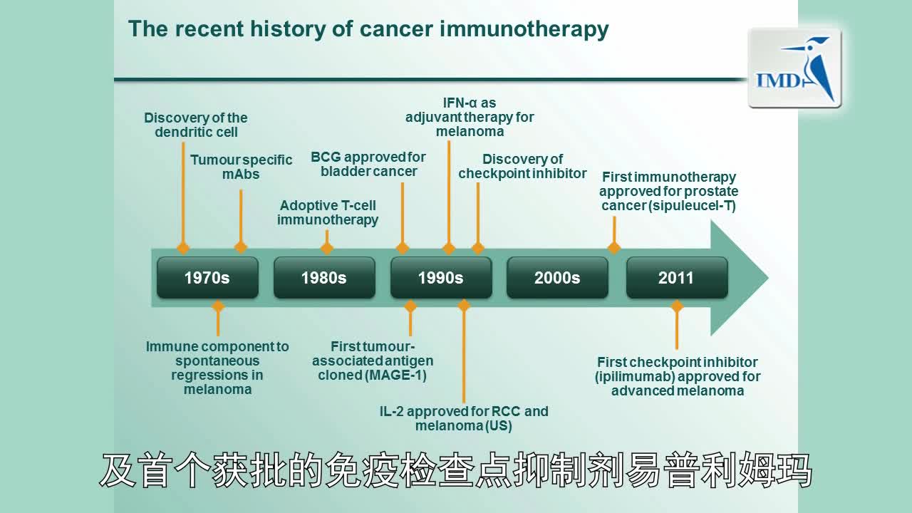 免疫疗法治疗癌症：概念还是现实？（1）