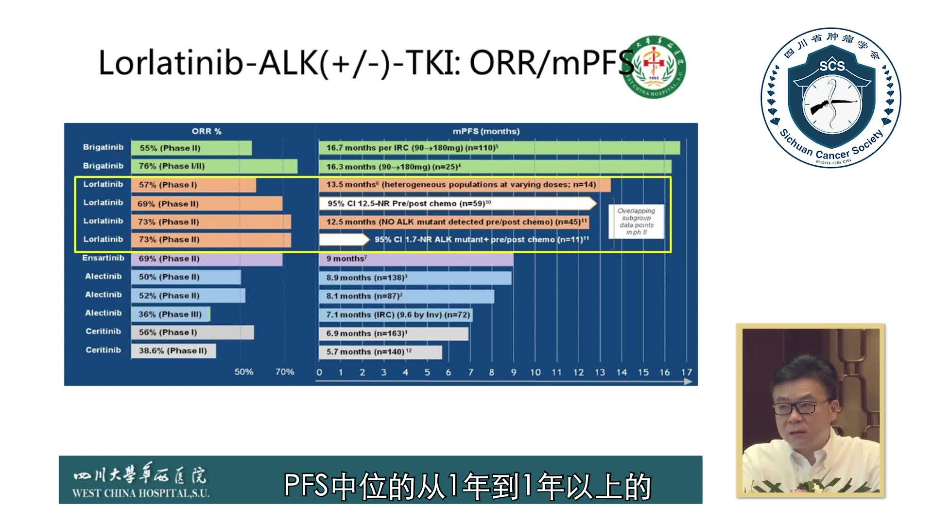 卢铀-NSCLC靶向治疗的选择（2）