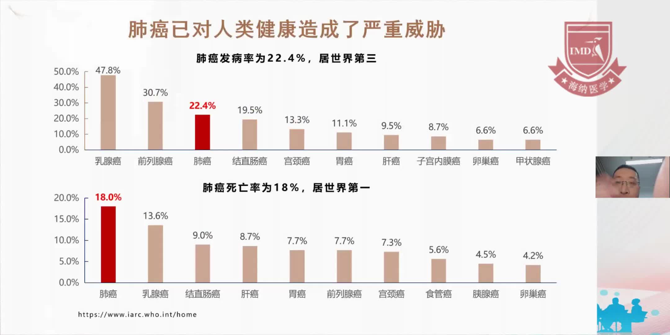 杨智勇-A+T在EGFR突变阳性NSCLC的治疗新格局