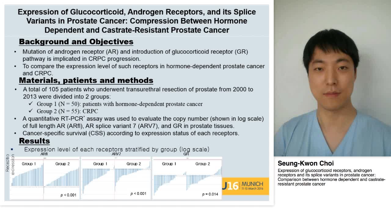 Expression of glucocorticoid receptors, androgen receptor-