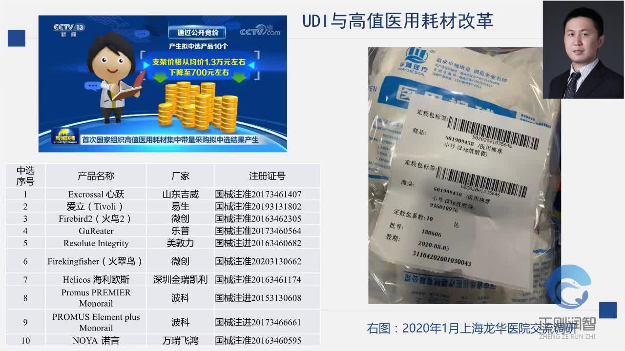 医疗器械唯一标识系统介绍：UDI是什么？7