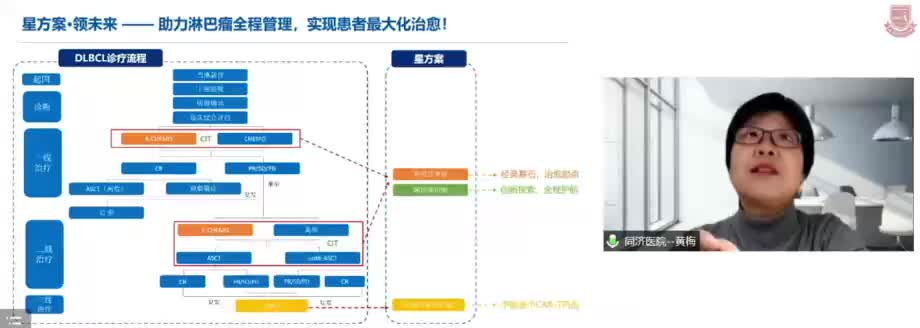 黄梅-星方案-领未来-助力淋巴瘤全程管理，实现患者最大化治愈！