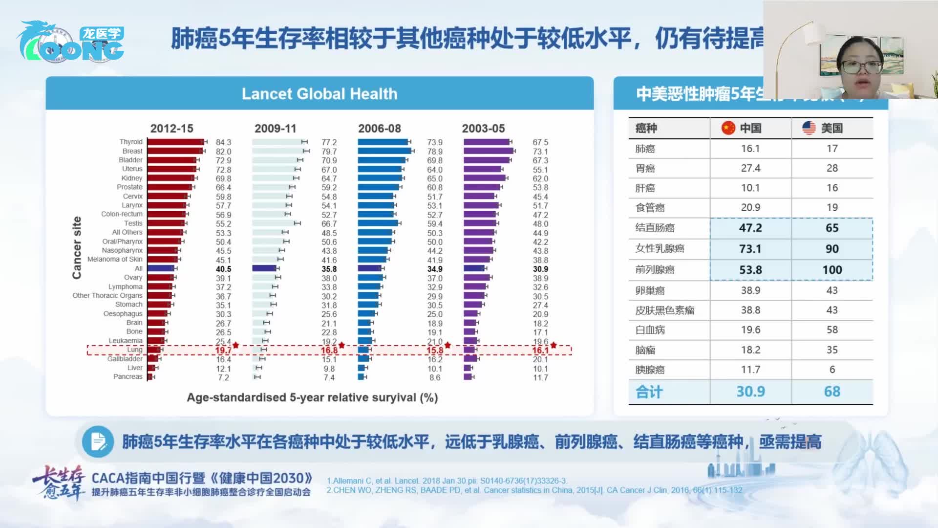 驱动基因阴性NSCLC五年生存现状与临床治愈之路-1