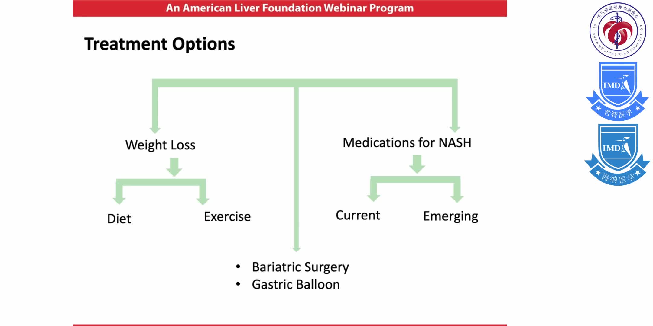 Ask the Experts Webinar  Updates in Management of Chronic Liver Disease  1-12