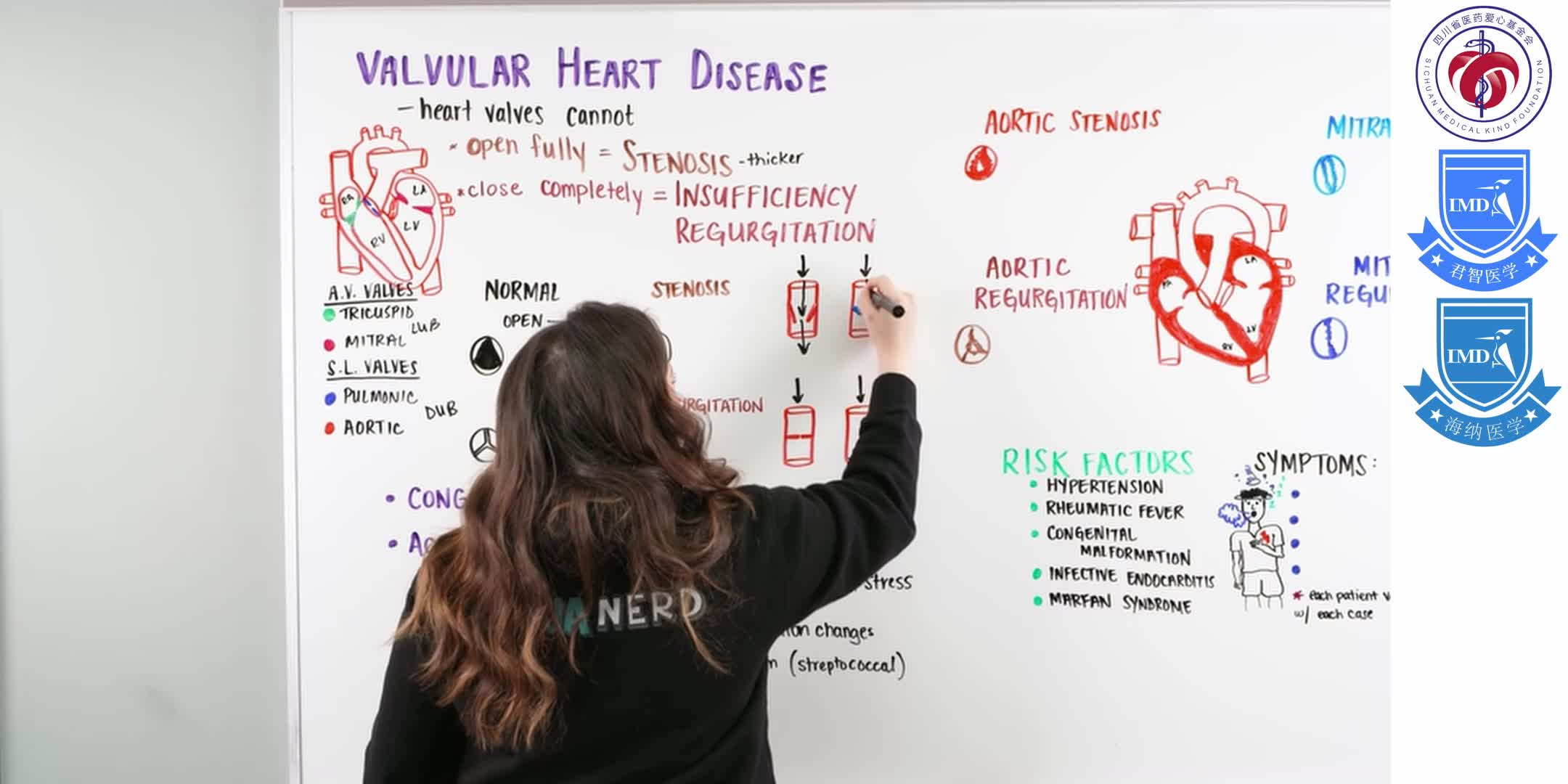 Valvular Heart Disease & Mechanical H 2