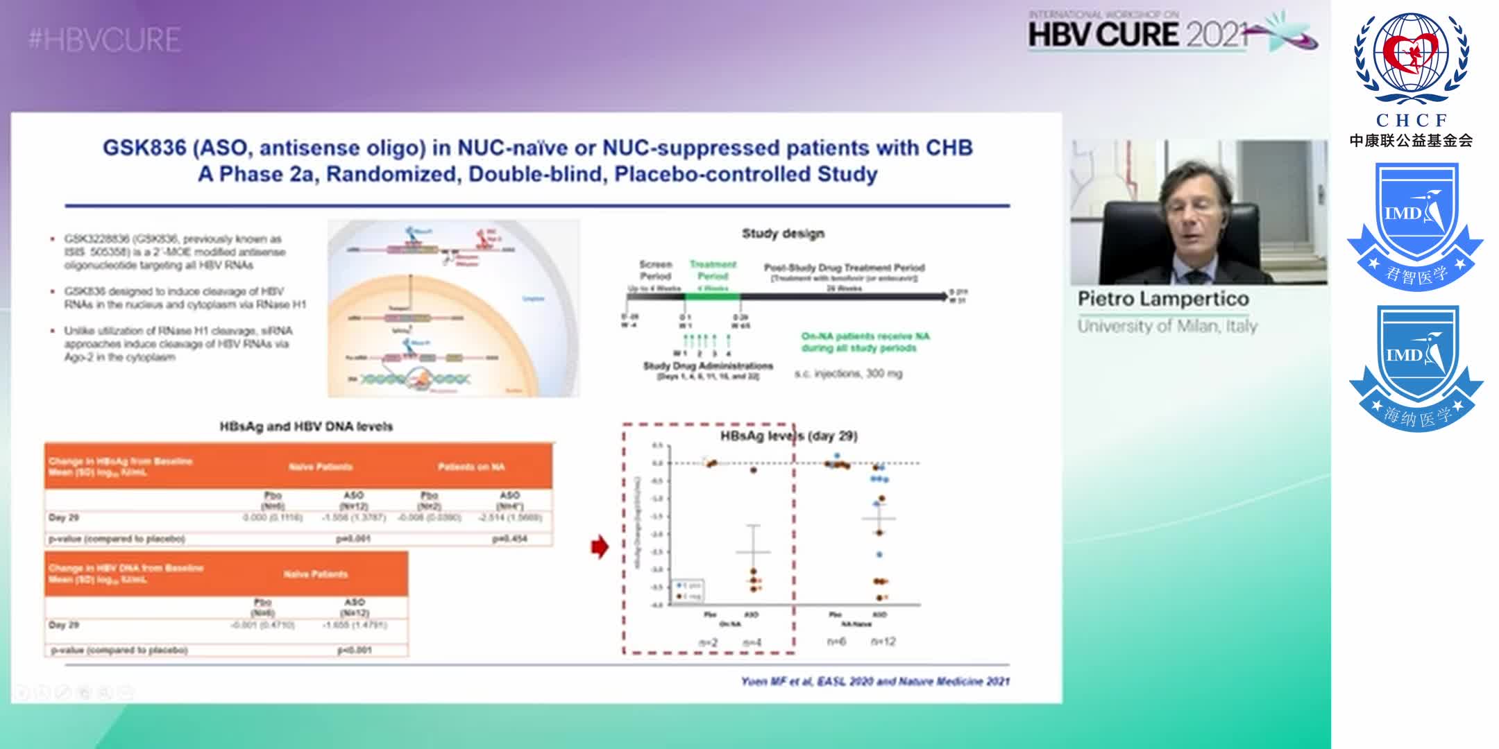 New Data From Combination Trials for Chronic Hepatitis B - Pietro Lampertico, MD, PhD 1-2