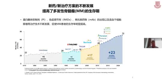 夏炳森-多发性骨髓瘤一线诱导方案