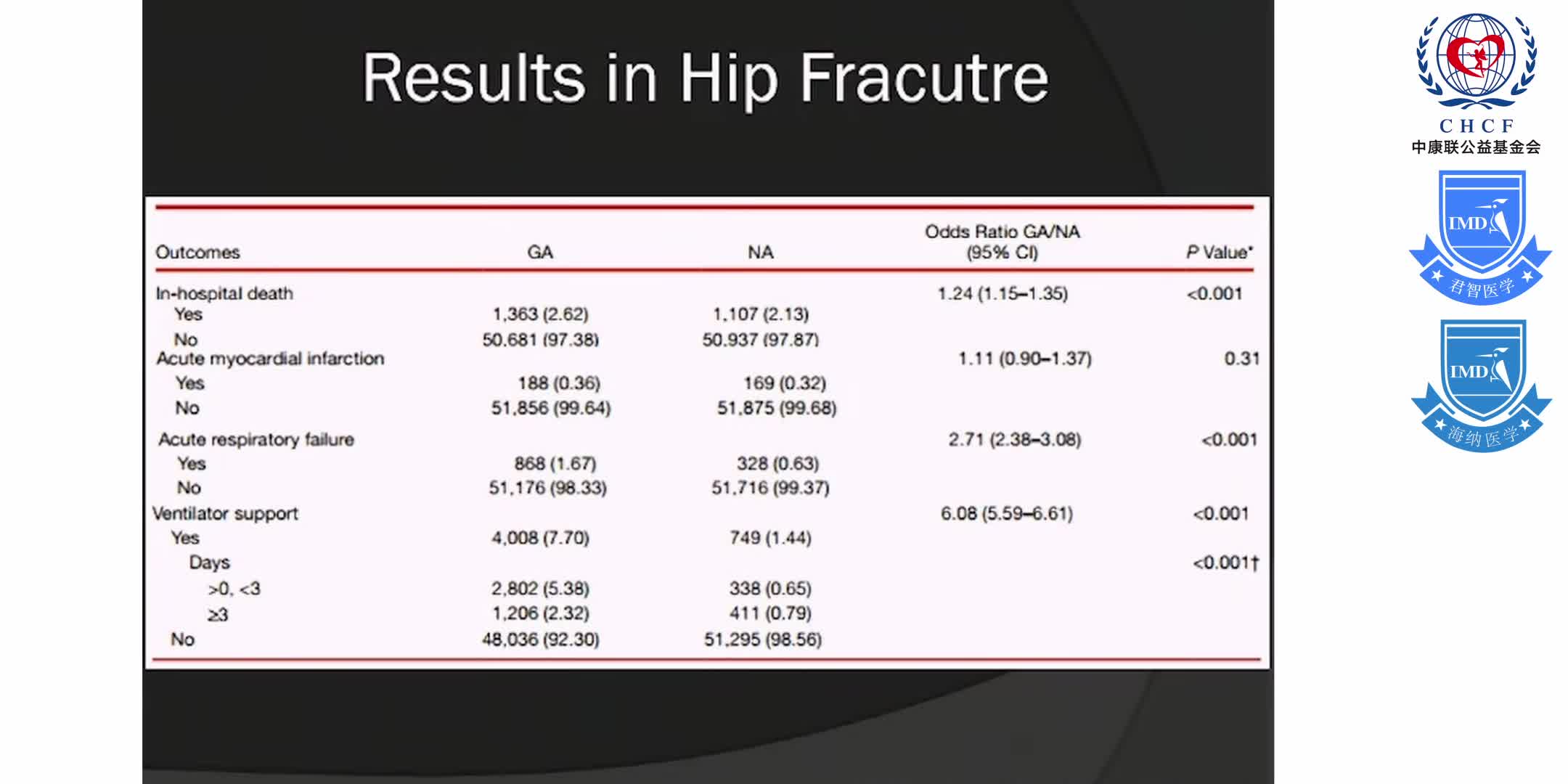 麻醉痛疼管理 1-7