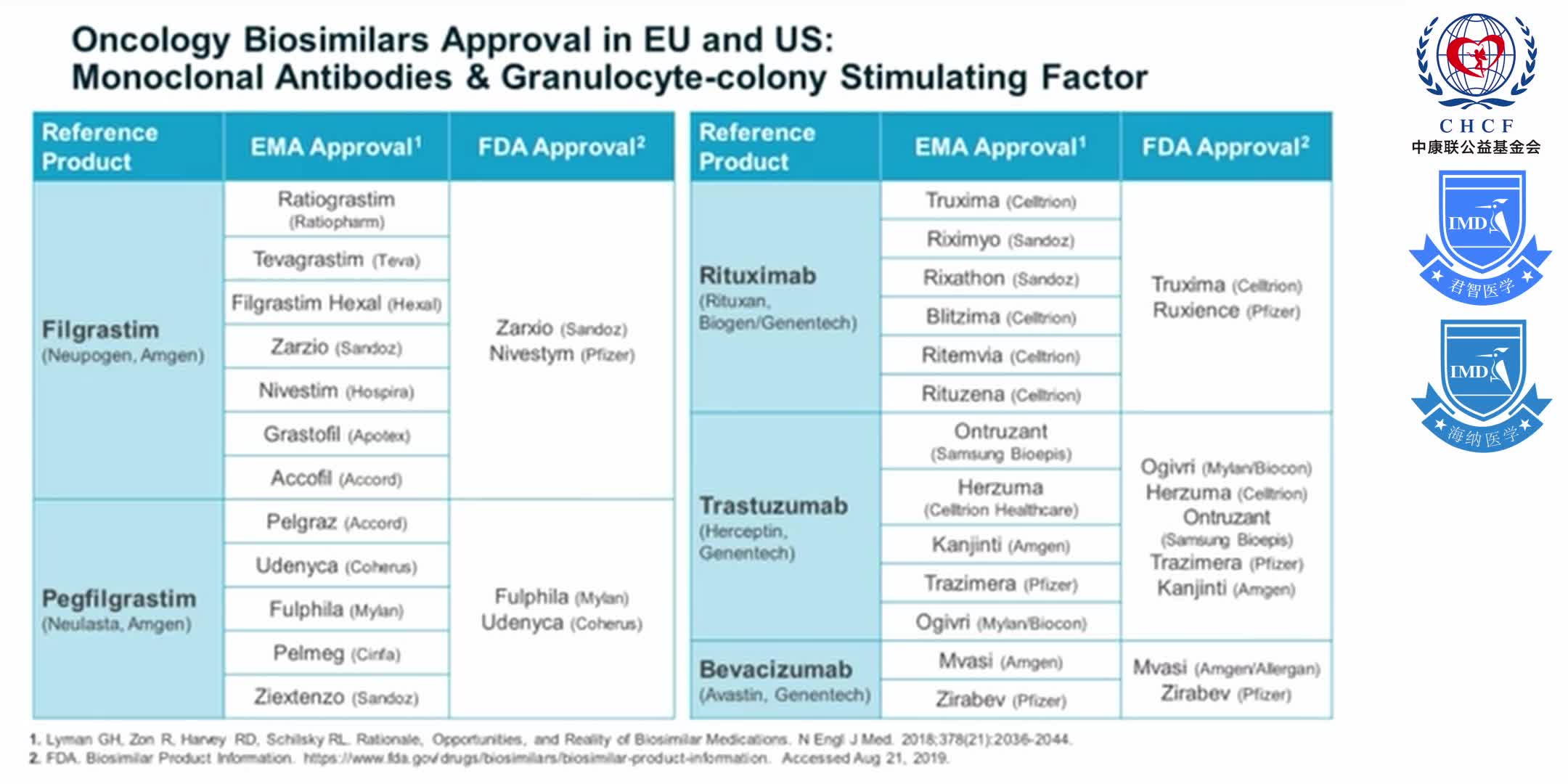 Biosimilars and Oncology Clinical Pathways_ Perfect Together 1-8